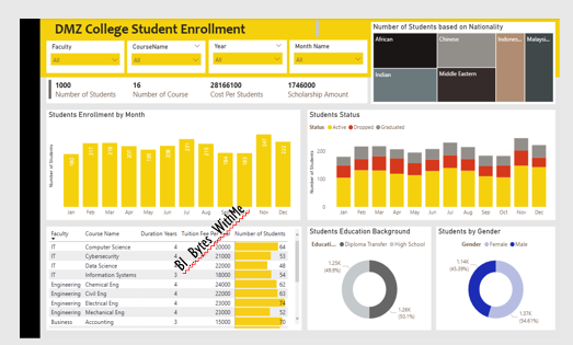 DMZ College dashboard