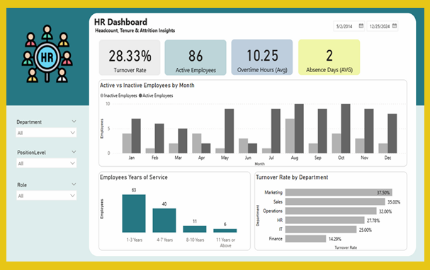 HR Dashboard