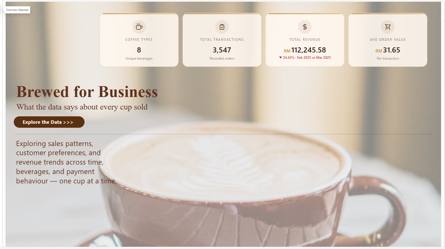 Brewed for Business dashboard